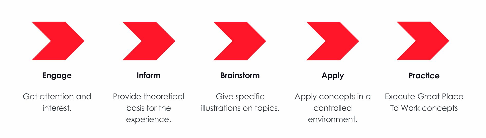 Our Intervention Approach